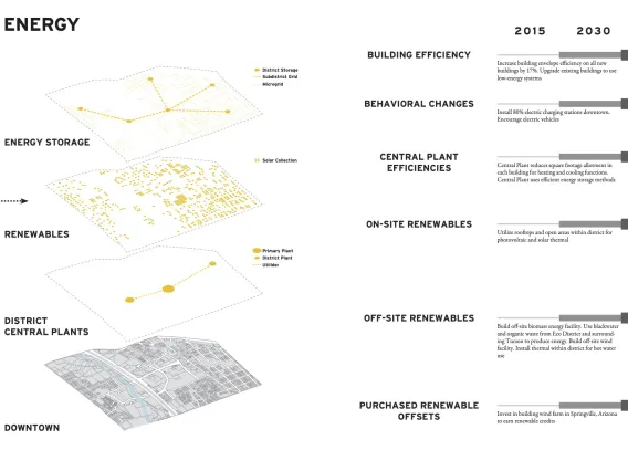 Downtown Tucson 2050