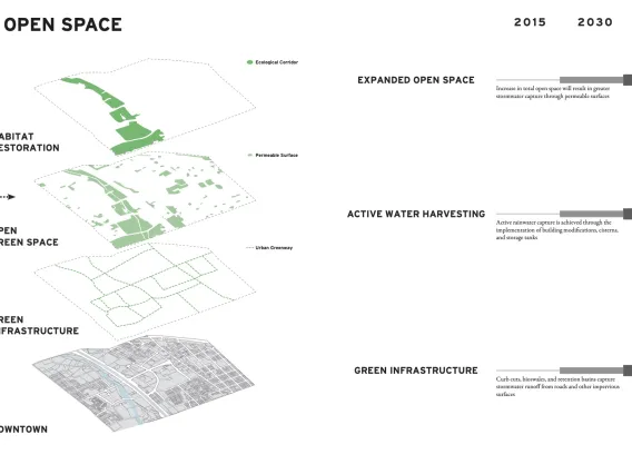 Downtown Tucson 2050