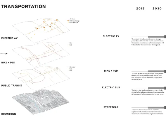 Downtown Tucson 2050