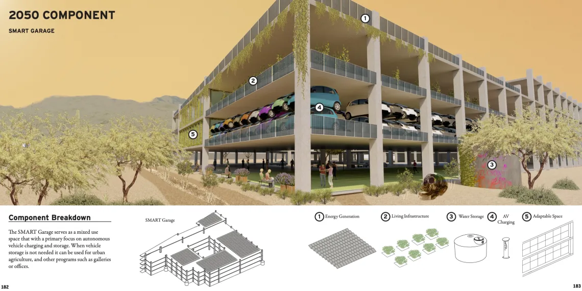 Downtown Tucson 2050