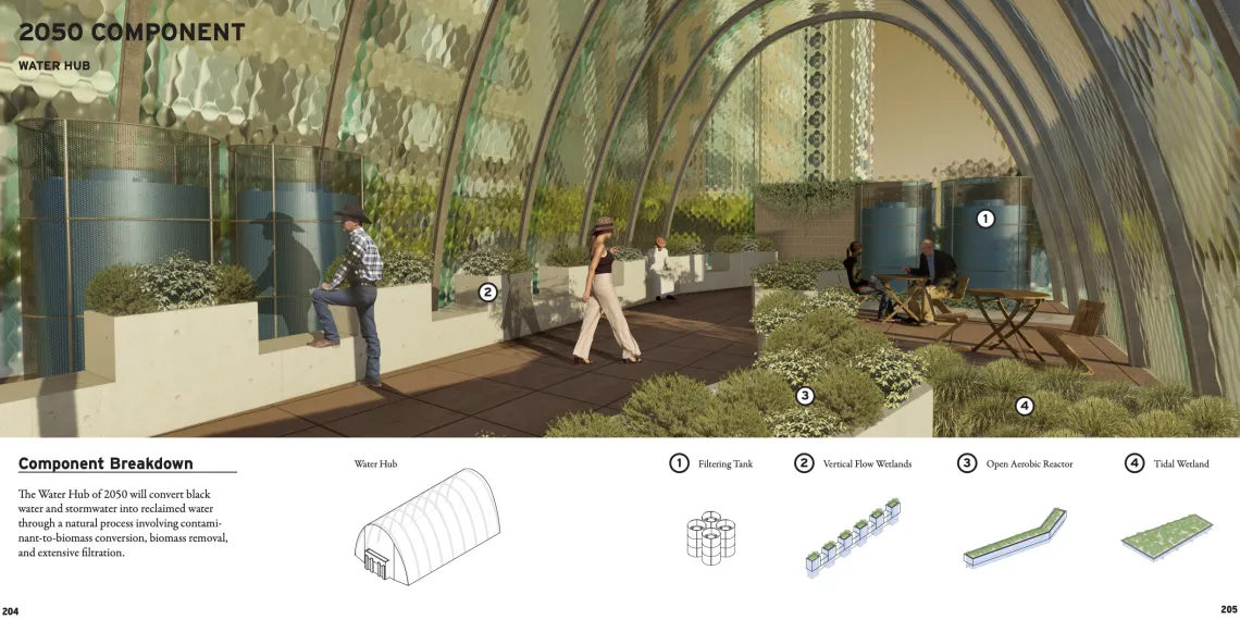 Downtown Tucson 2050