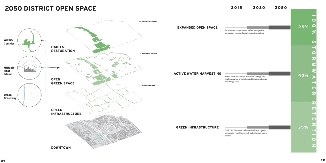 Downtown Tucson 2050